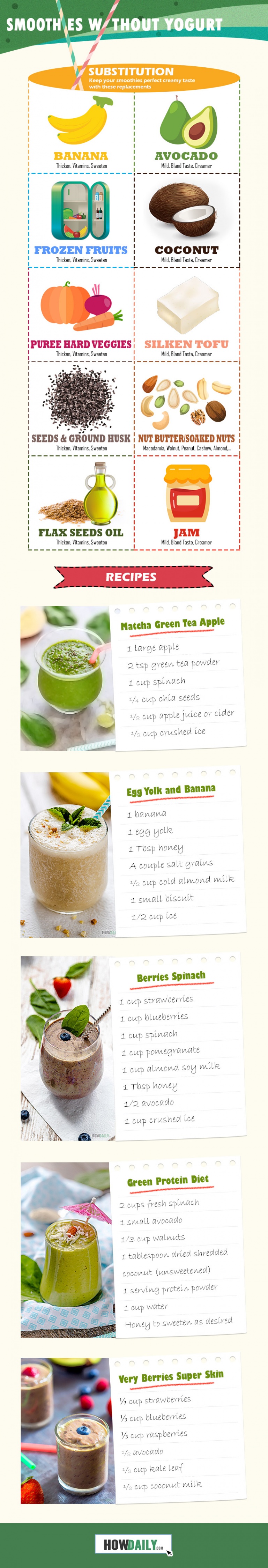 How to Make Smoothies Without Yogurt (Infographic with Recipes)