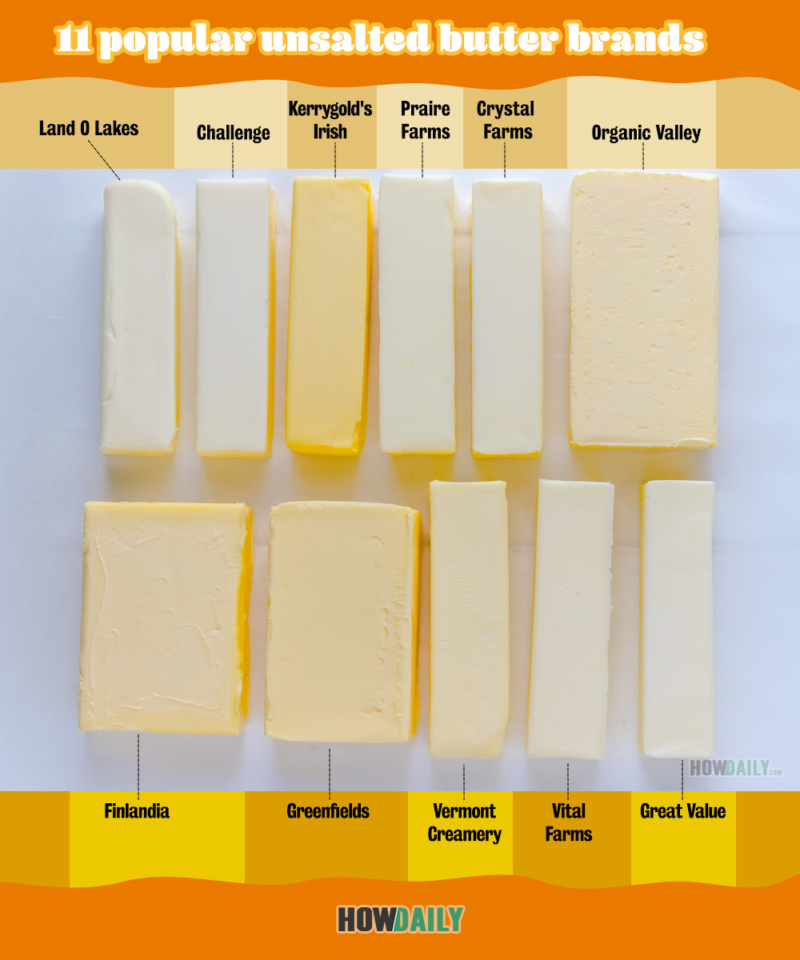 Comparing 11 popular unsalted butter brands